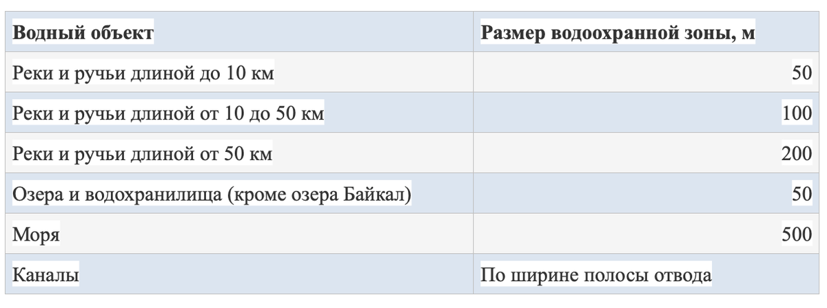 Советы отдыхающим. Как припарковаться на природе так, чтобы не заработать штраф?