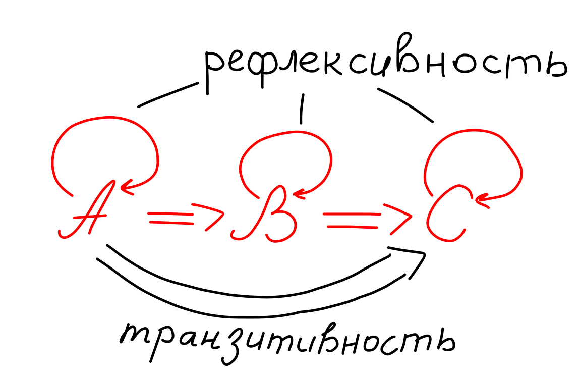 Простой генерализованный остеоартроз. Генерализованный остеоартроз: что это такое, симптомы и лечение Презентация на тему: ФГБОУ ВО ТГМУ МЗ РФ Остеоартрит (для пациентов) - online presentation