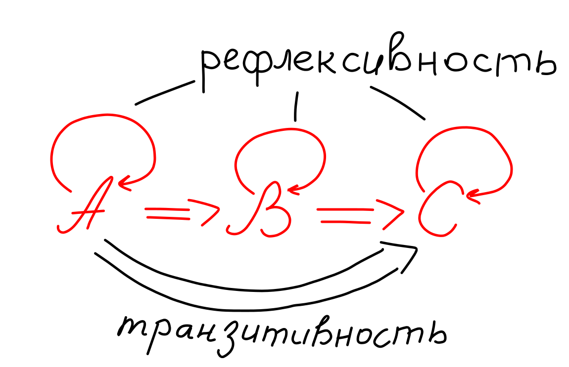 Транзитивность