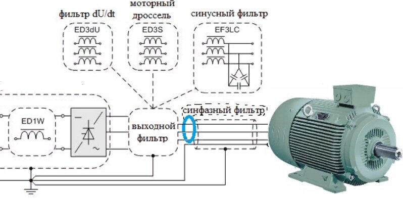 Фильтр электрическая схема. Фильтр синфазных помех схема. ЭМС фильтр для преобразователя частоты схема. Сетевой дроссель для частотного преобразователя схема подключения. ЭМС фильтр для преобразователя частоты схема подключения.