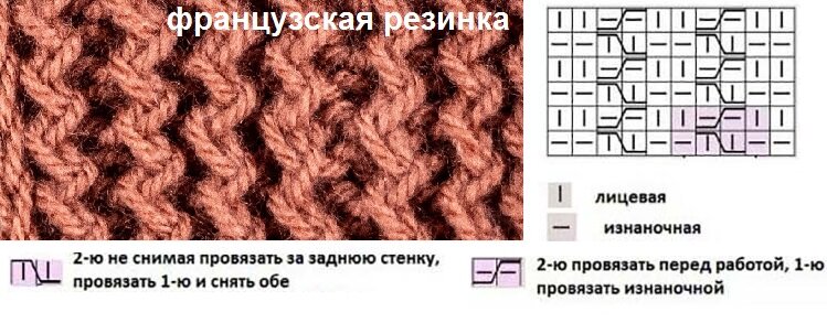 Схема вязания Французской и Польской резинок спицами – подробное описание с видео