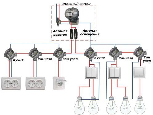Схема подключения группы розеток