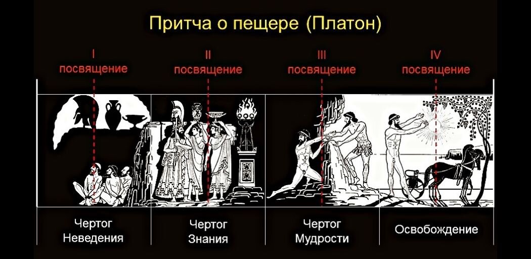 Платон миф о пещере читать. Миф о пещере платона. миф о пещере это в философии. притча о пещере. аллегория пещеры платона.