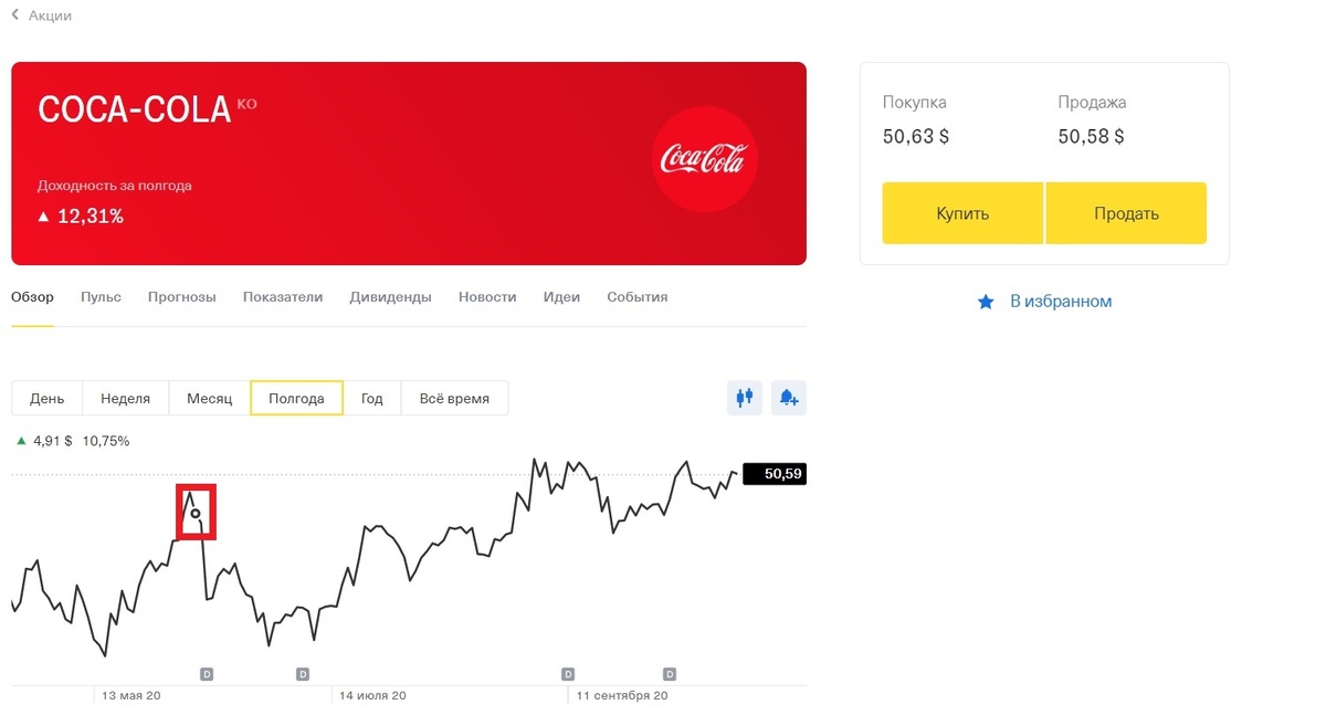 Красным квадратом обозначена моя точка покупки