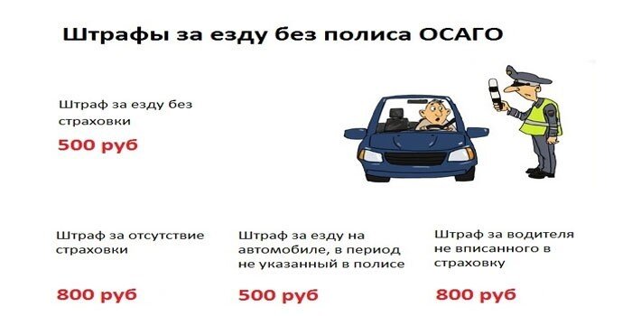 На чужой машине без страховки. Штраф за езду без страховки на автомобиль в 2021. Штраф за вождение без страховки 2021. Штраф за езду без страховки ОСАГО. Штраф за отсутствие полиса ОСАГО.