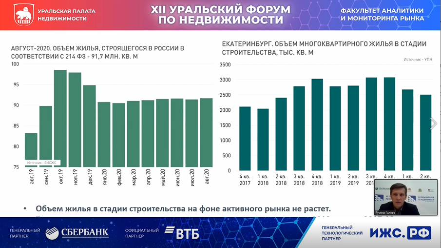 Форум УПН: Что будет с жилым рынком. Срез мнений аналитиков