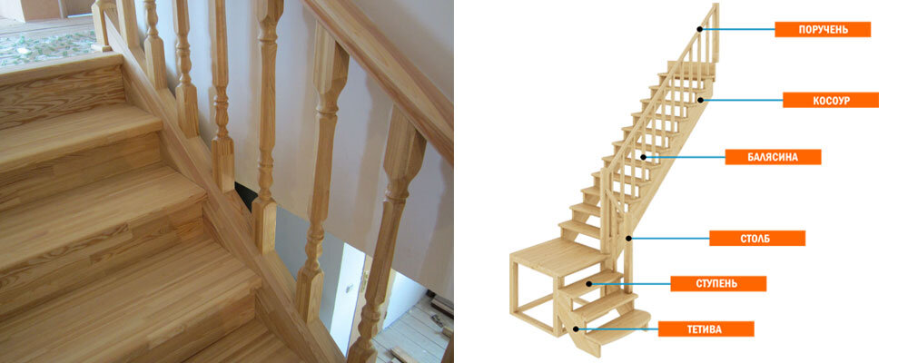 Основные элементы деревянной лестницы Часть 2 (фото 1)