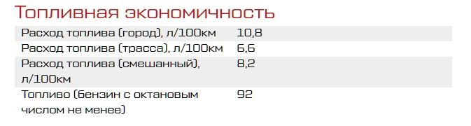 Чери тигго 7 про макс расход топлива. Расход топлива на чери 7 про. Чери Тигго 7 про расход топлива. Cherry Tiggo 7 Pro расход топлива. Расход топлива Chery Tiggo 8 Pro.