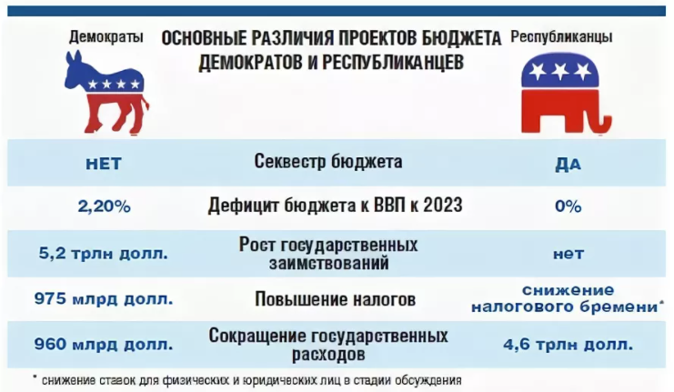 Республиканская партия идеология