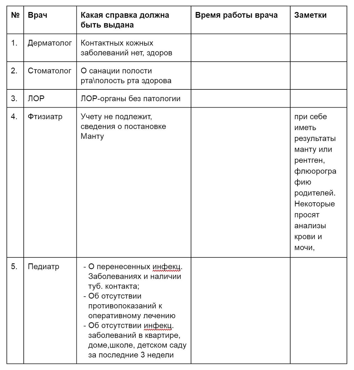 Врачи для обхода, все справки действительны 10 дней