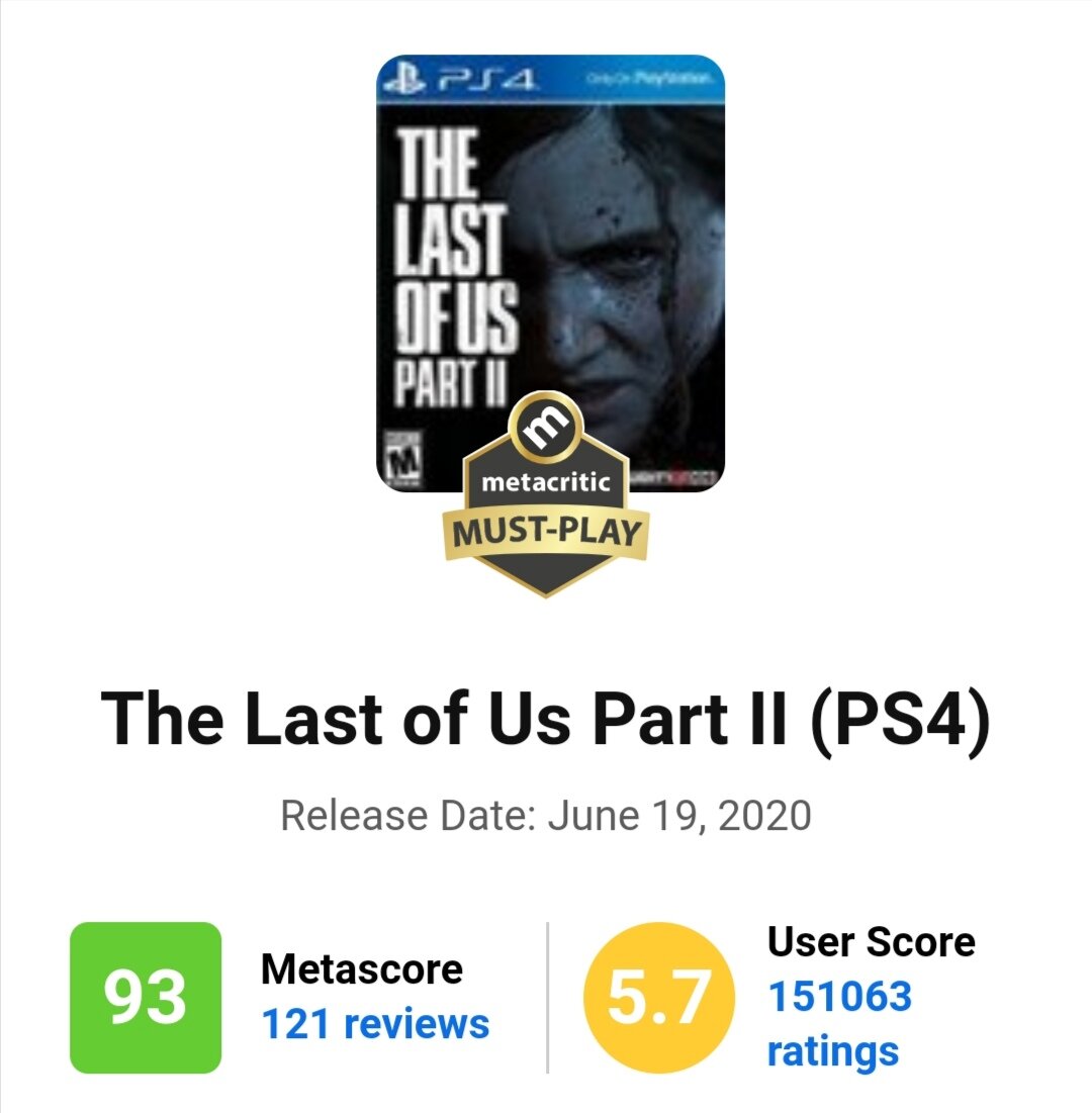 Оценки Last of Us part 2