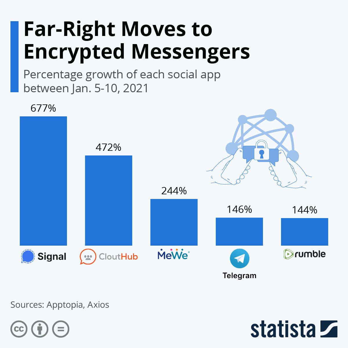 Источник: statista.com