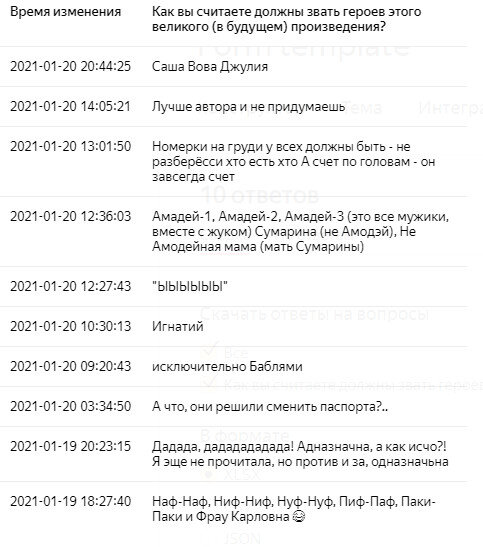 Мне кажется здесь все ответы принадлежат Карловне))