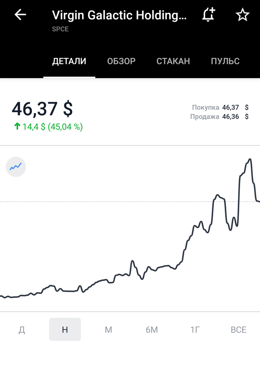 Virgin galactic за неделю