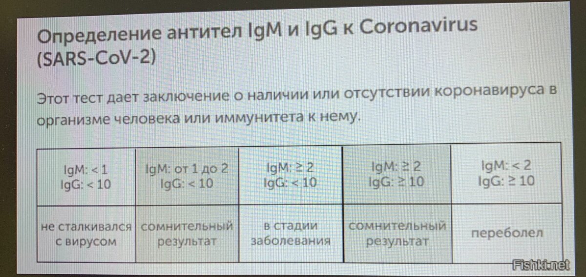 Фото из свободных источников. Расшифровка результата.