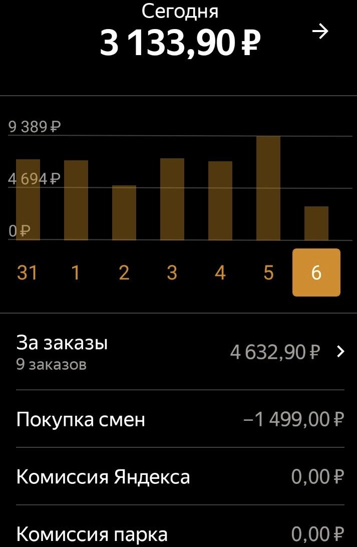 Заработок 13:10. 