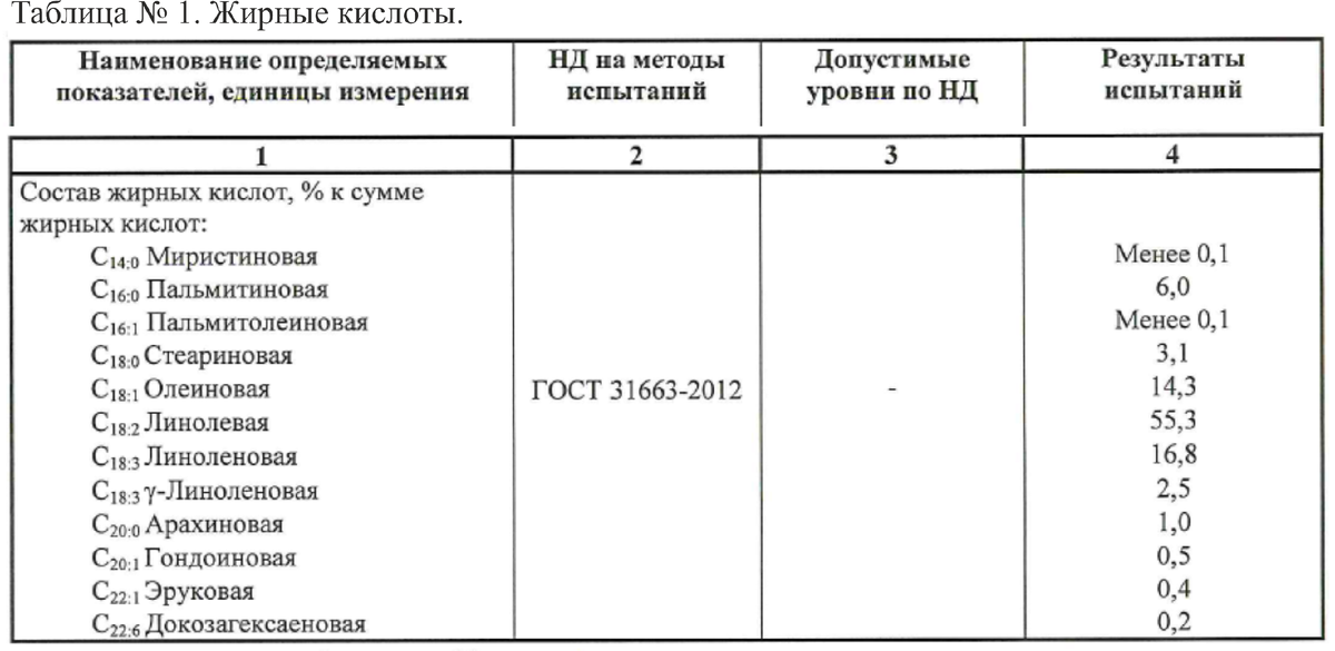 Исследования проведены компанией "МЕДАЛ".