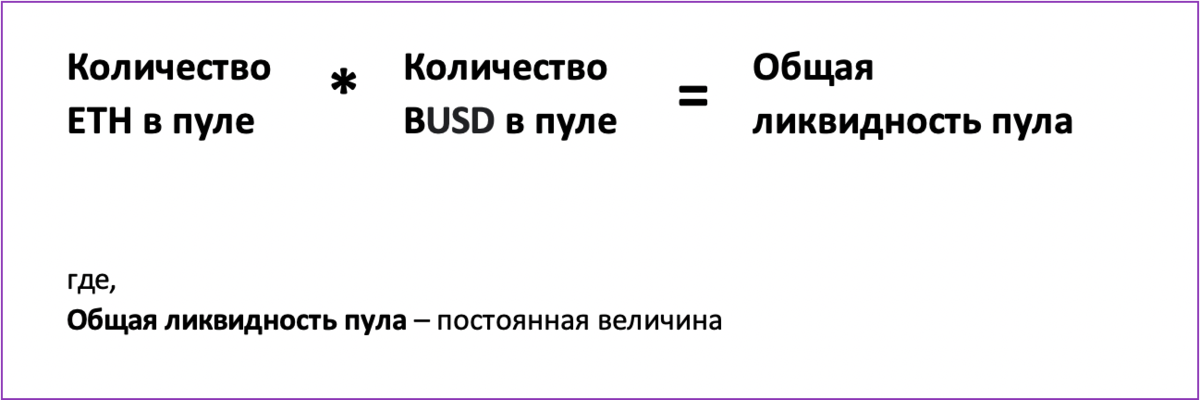 Рис 1. Формула пула ликвидности (на примере Uniswap)