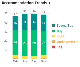 Yahoo finance