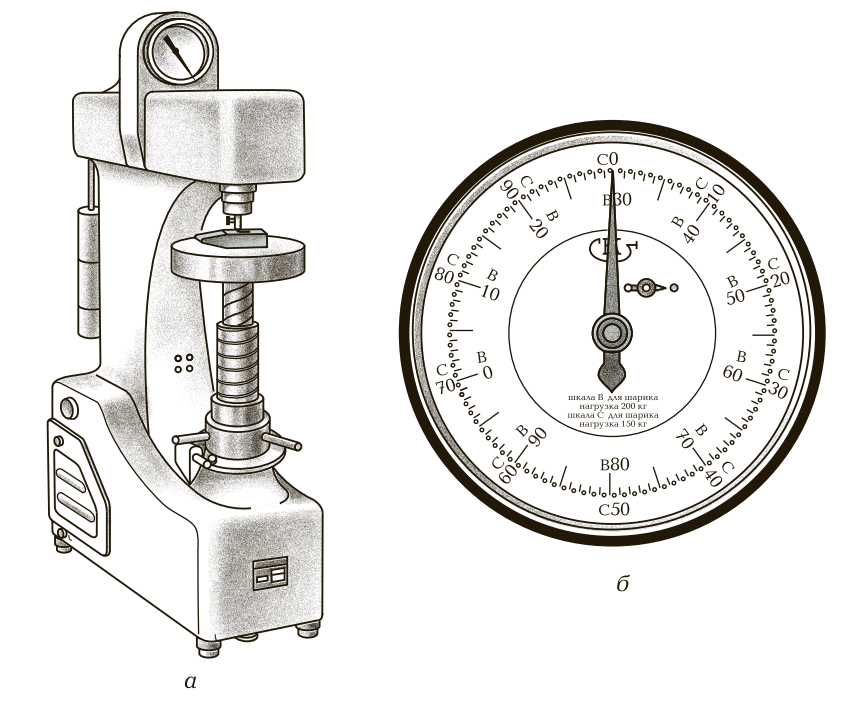 Шкала роквелла. Твердомер Роквелла шкала. Твердомер для металлов по методу Роквелла ТК-2м. Твердомер Роквелла тр-5006м схема. Твердомер Советский шкала.