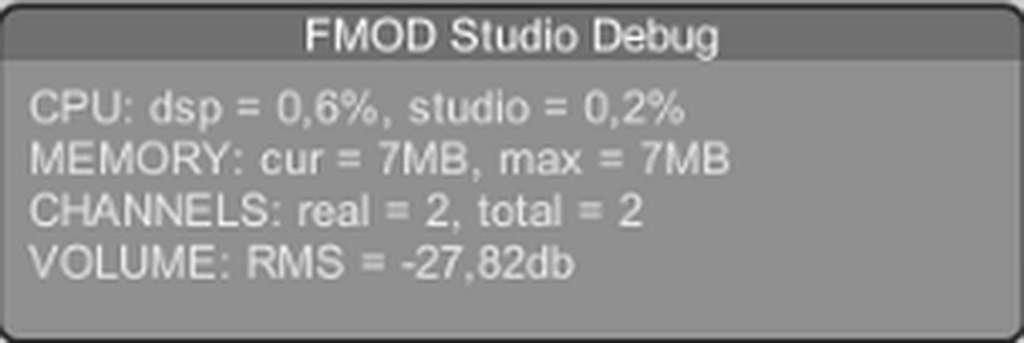                                               Окно FMOD Debug в Unity