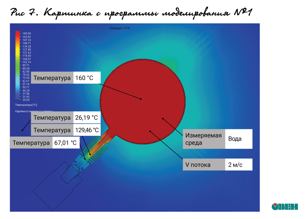 Диапазон температур измеряемой среды. Устройство осуществляющий измерение рабочей температуры среды.