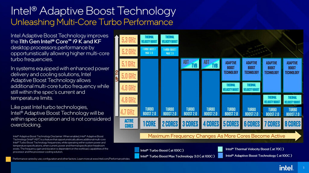 Intel turbo boost 2.0 sale