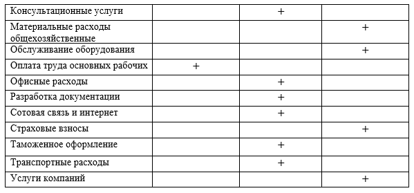 Как закрепить в учетной политике оценку НЗП в единичном производстве по ФСБУ 5/2019?