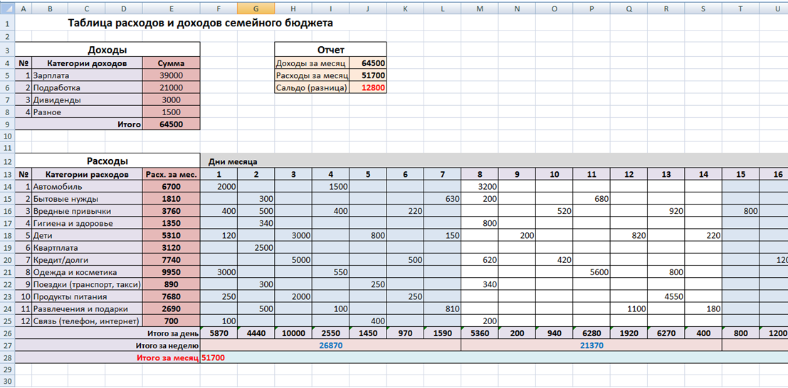 Расчет каждый день. Эксель таблица расходов и доходов. Таблица в эксель бюджет расходов и доходов. Семейный бюджет таблица расходов и доходов на месяц. Таблица эксель семейный бюджет.