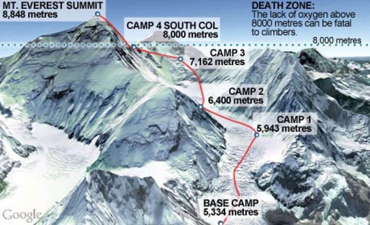 Самый популярный маршрут восхождения на Эверест