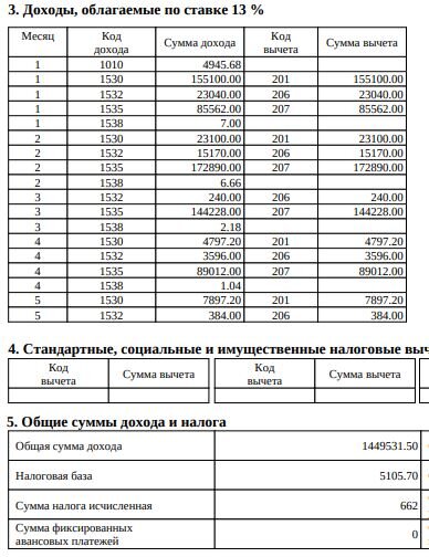 Личное фото автора