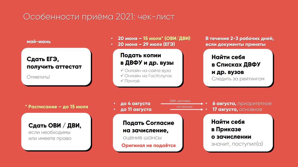 поступление в вуз шансы. поступление в вуз шансы. поступление в вуз маи. поступление по баллам егэ. советы по выбору профессии.