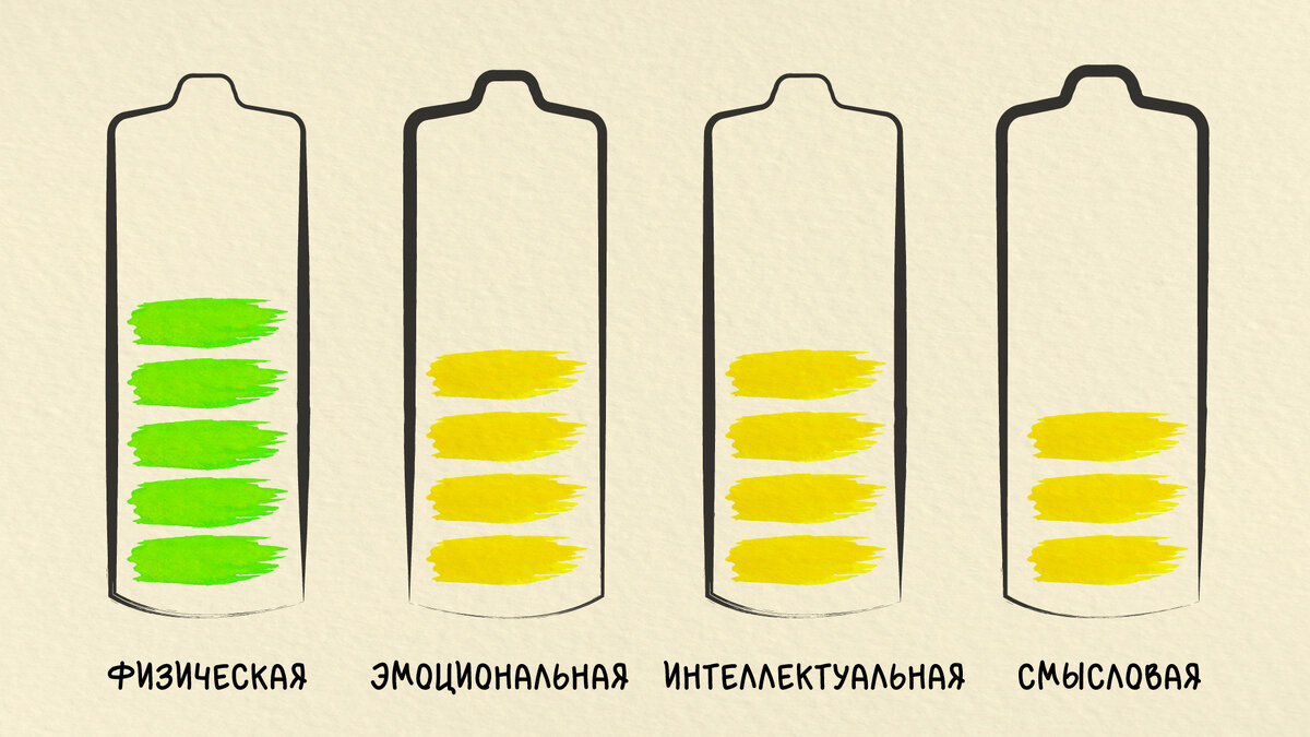 Моё состояние, спустя 9,5 недель отдыха