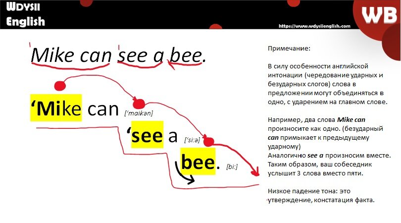Низкое падение характерно для большинства утвердительных предложений английского языка, особенно в официальной речи. Это обычная констатация факта. Также для специальных вопросов и предложений, где вы хотите показать свое негативное отношение, недоброжелательность и равнодушие. Все как и в русском языке.  