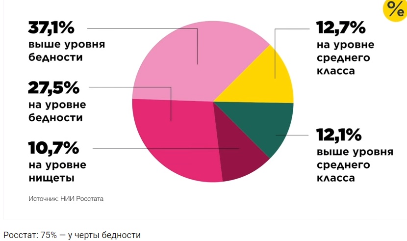 Россиян готовят к увеличению налогов. По собственному их, конечно же, желанию.1