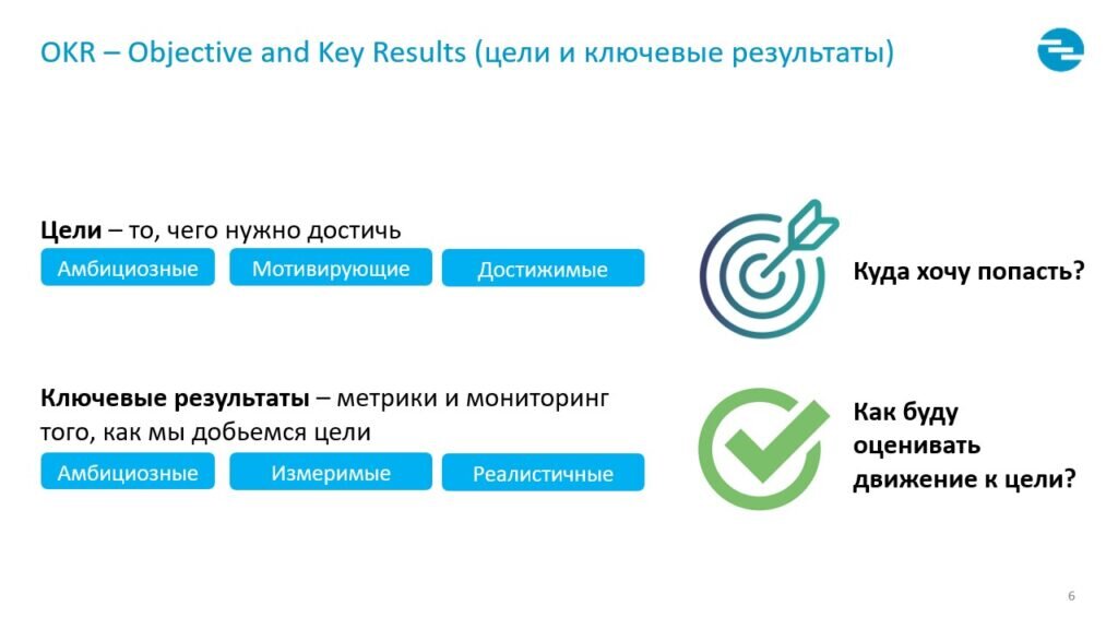 Цель метод результат. Цели и ключевые Результаты. Okr цели и ключевые Результаты. Окр цели. Окр система постановки целей.