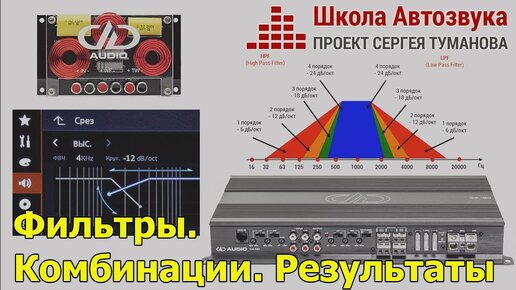 Фильтры. Комбинации. Результаты