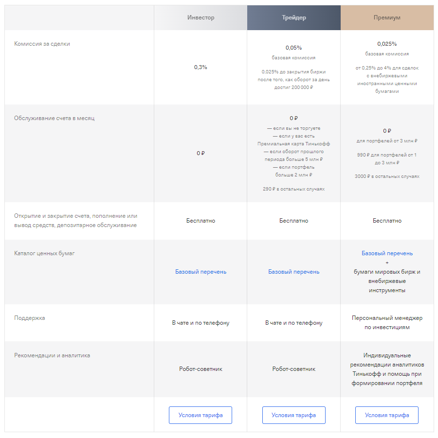 Информация взята с официального сайта банка в момент написания статьи