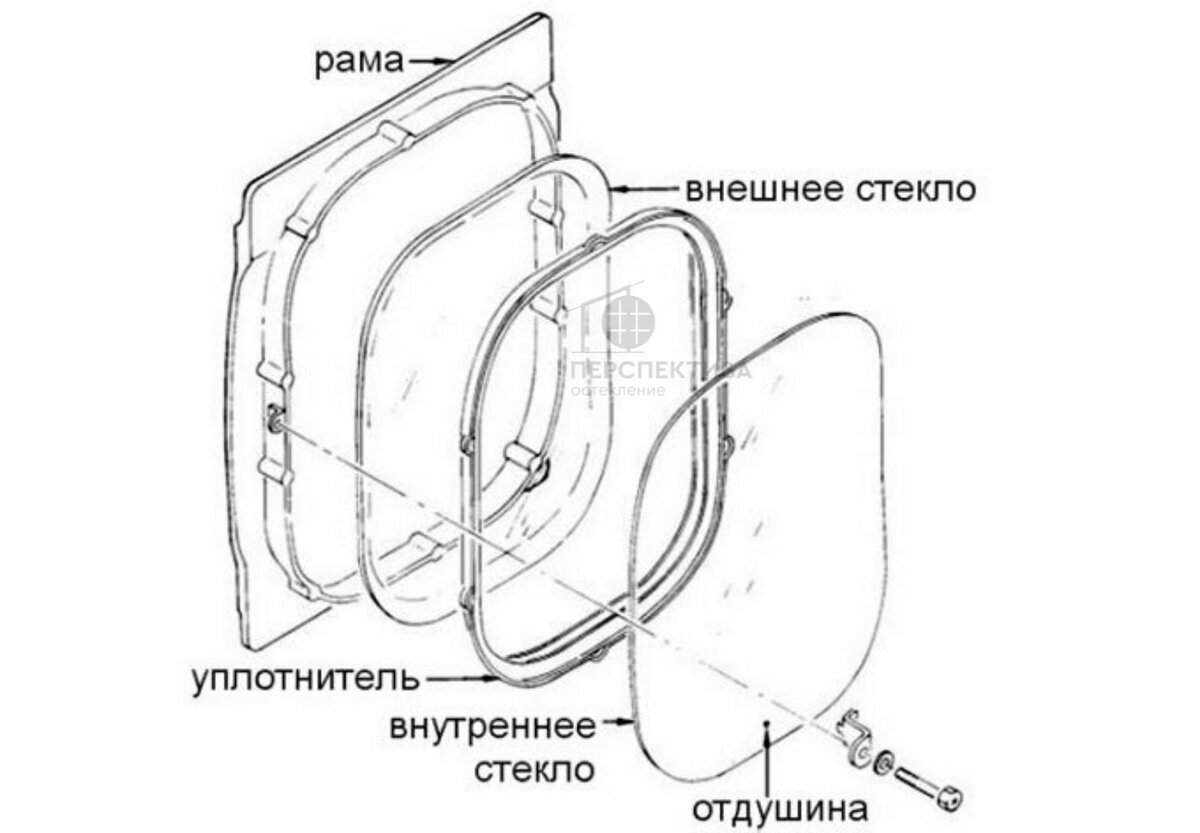 Типичное пассажирское окно коммерческого самолета, показывающее внешнюю панель, внутреннюю (или среднюю) панель с отверстием для выпуска воздуха и рабочую панель. Изображение взято из Руководства по техническому обслуживанию Boeing 737 компании Aerolineas Argentinas