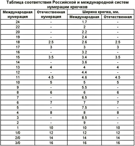 Расхождения в размерах производителей разных стран и России