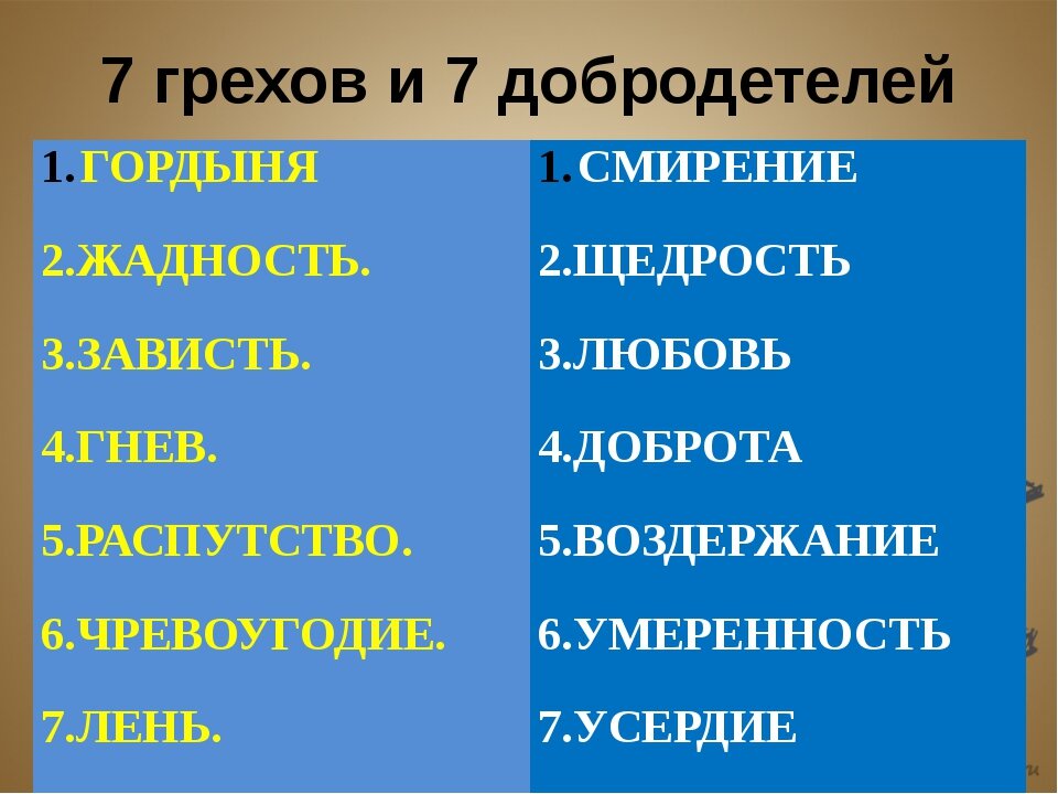 7 смертных грехов в россии. Смертные грехи список. 7 Смертных грехов в православии. Смертные грехи 7 список. 7 Грехов и 7 добродетелей.