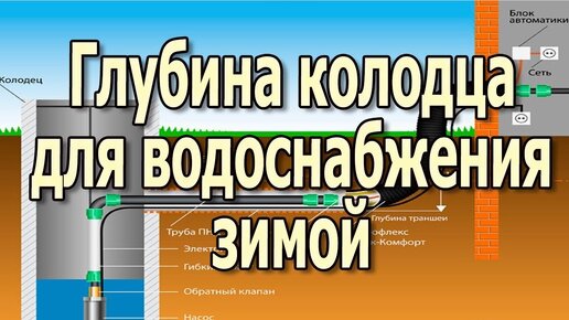 Водоснабжение на даче из колодца / наружняя часть