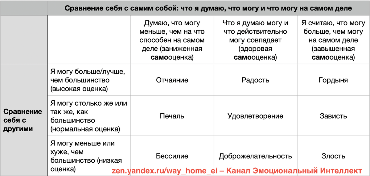 Психолог рассказал, как сформировать у ребенка здоровую самооценку