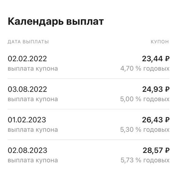 Купонный календарь