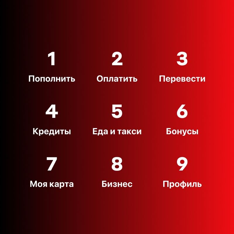 Меню карты Alfa Message