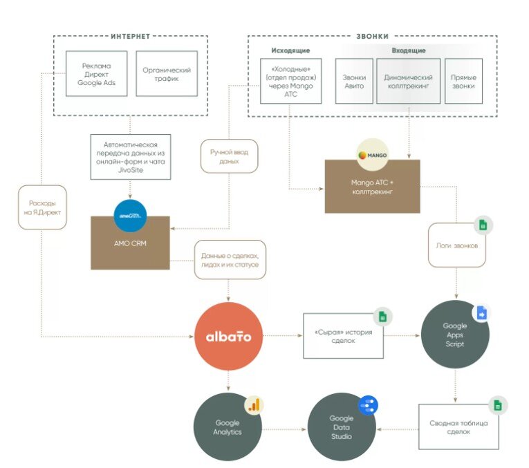общая схема решения