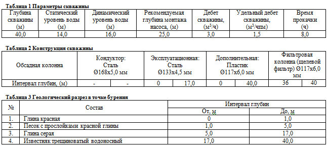 Глубина скважины с водой в деревне Непецино