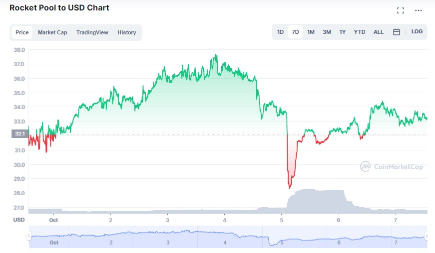 Источник: Coinmarketcap.