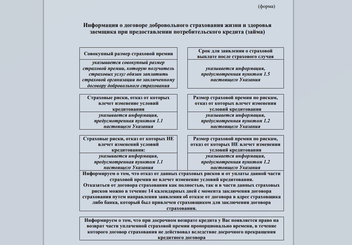 ЦБ наводит порядок на рынке страховок по кредитам. Разбираю что было и что  будет. Одного важного момента в документе нет | ФИНАНСОВЫЕ тонкости | Дзен