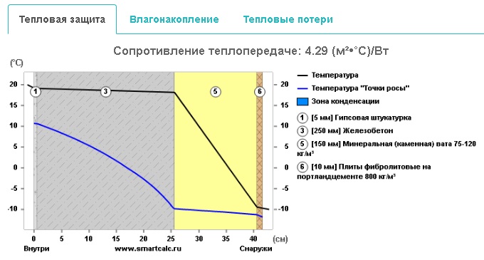 Мой выбор утеплителя для чердачного монолитного перекрытия. Почему минплита, а не Пеноплэкс?9